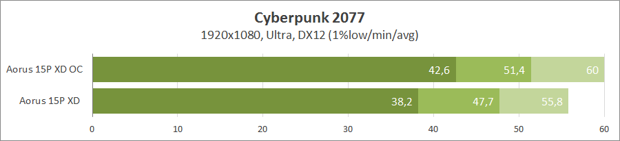 Gigabyte Aorus 15P XD