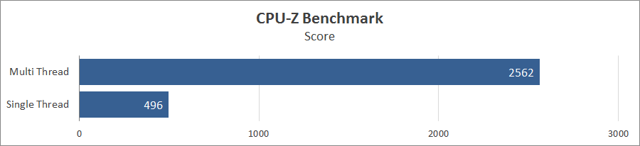 Lenovo IdeaPad Gaming 3 15IMH05 81Y4