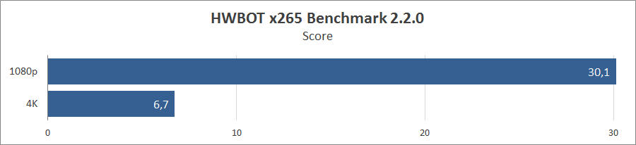 Lenovo IdeaPad Gaming 3 15IMH05 81Y4