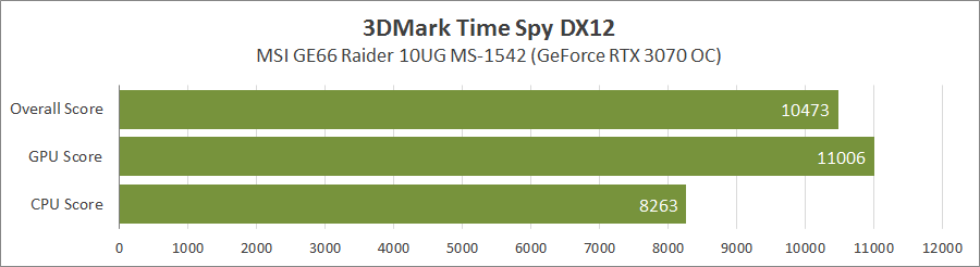 MSI GE66 Raider 10UG (MS-1542)