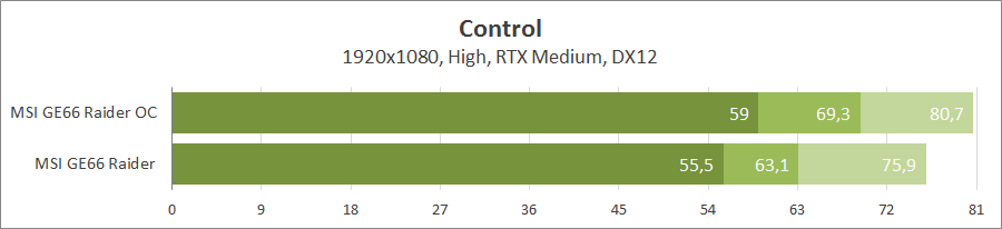 MSI GE66 Raider 10UG (MS-1542)