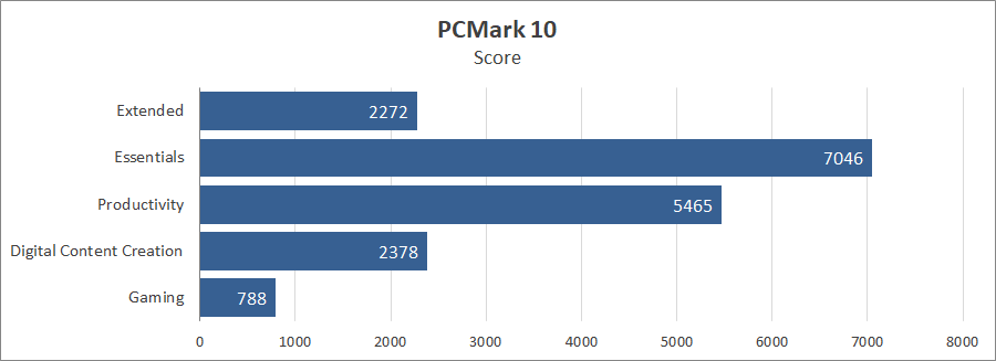 Prologix M15-720