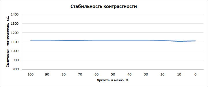 Vrb в мониторе что это