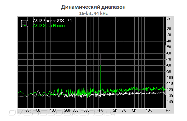 ASUS Essence STX II 7.1