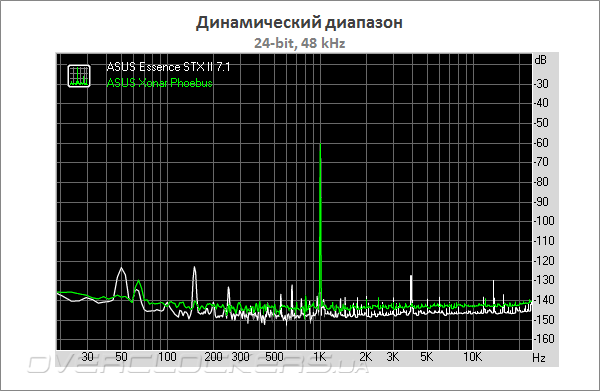 ASUS Essence STX II 7.1