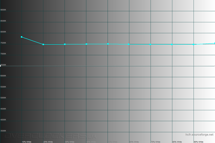 ASUS MG279Q