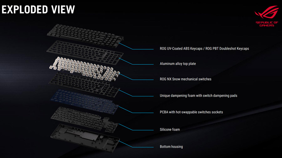 ASUS ROG Strix Scope II 96 Wireless