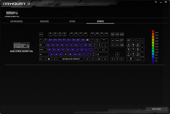 ASUS ROG Strix Scope TKL Deluxe