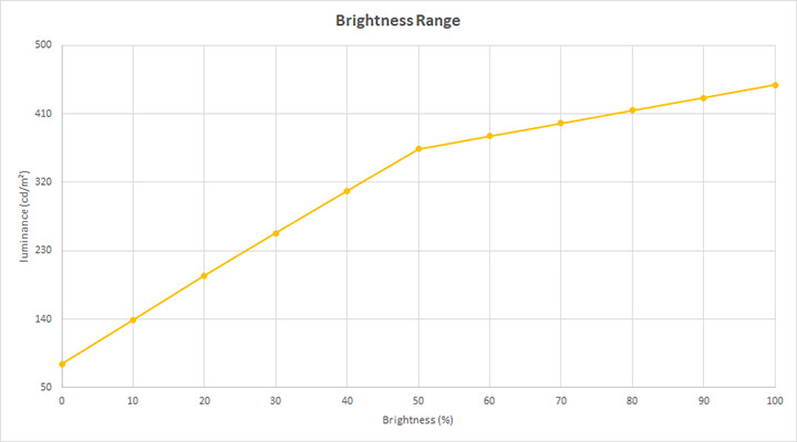 ASUS ROG Strix XG279Q