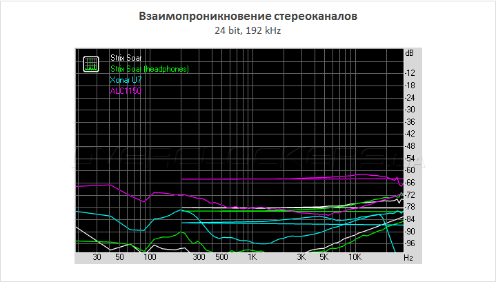 Шкала перевода баллов ЕГЭ по английскому языку в 2024 году