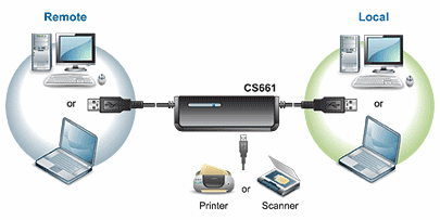 USB-KVM переключатель ATEN CS661