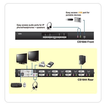 Aten CubiQ CS1644