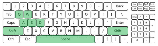 Gigabyte Force K7