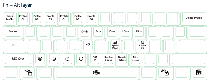 HyperX x Ducky One 2 Mini