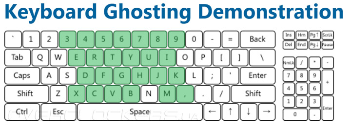 Logitech G410 Atlas Spectrum