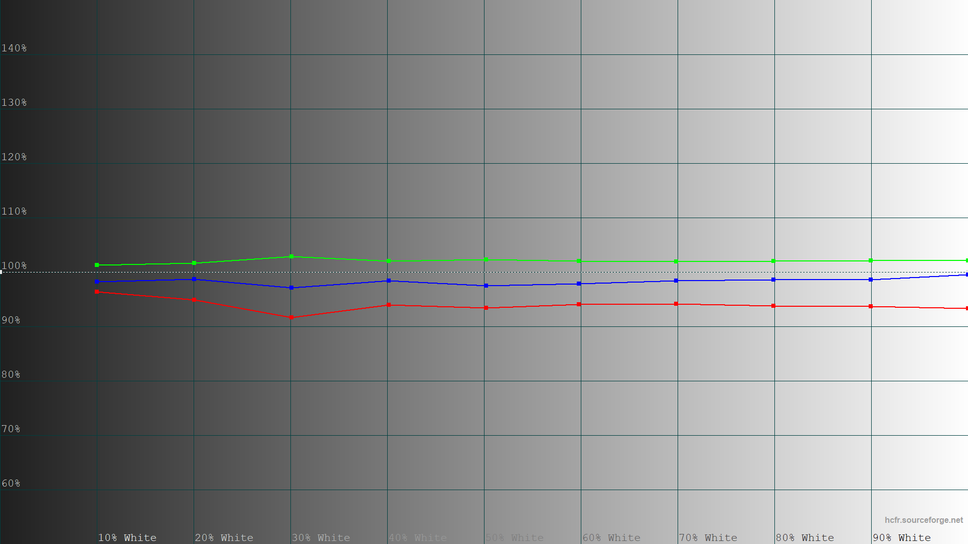 MSI MPG 321URX QD-OLED