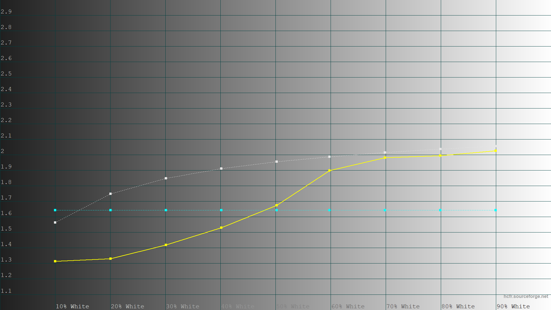 MSI MPG 321URX QD-OLED