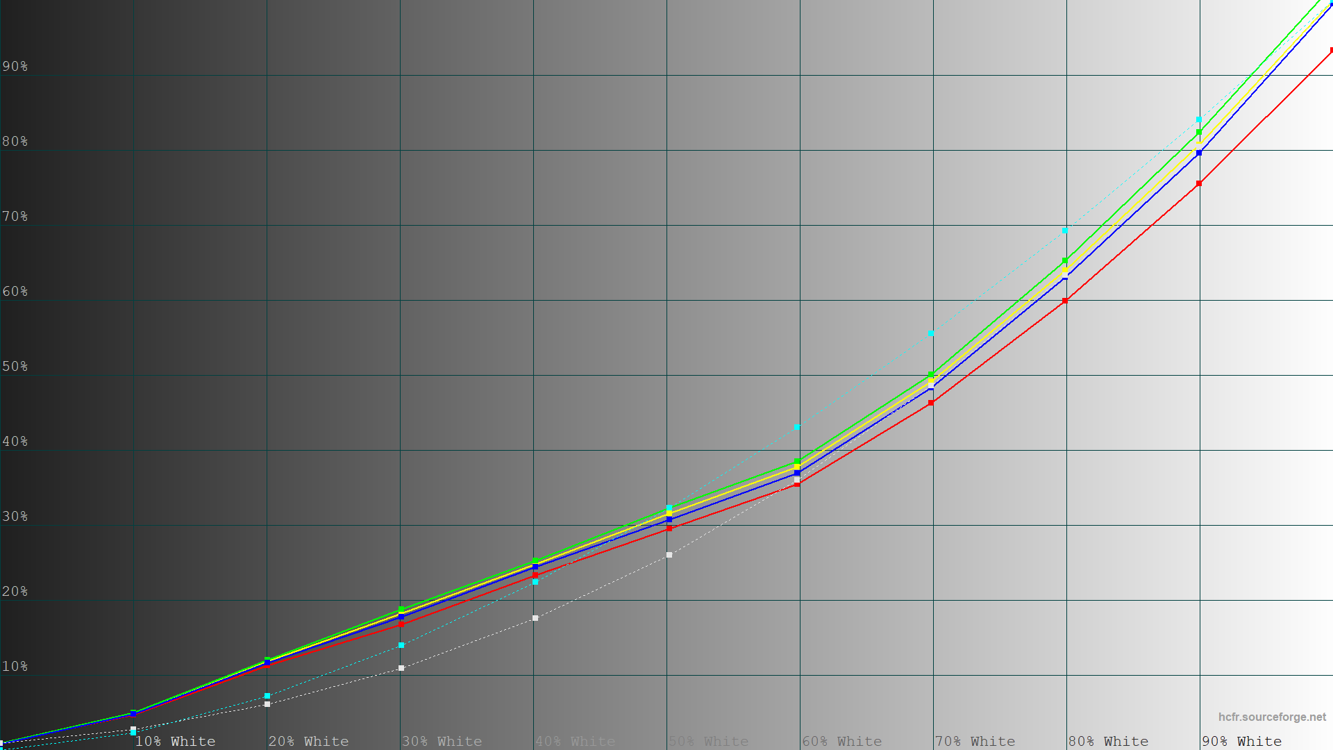 MSI MPG 321URX QD-OLED