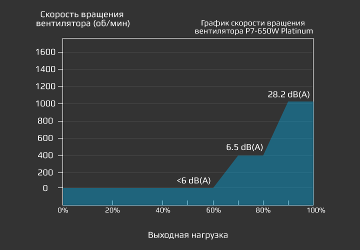 Aerocool P7-650W Platinum (ACP-650FP7)