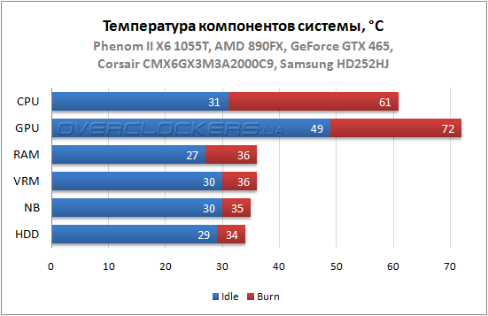 Результаты тестирования Aerocool VS9-W