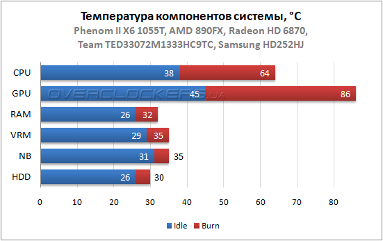 Результаты тестирования Antec DF-35