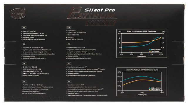 Cooler Master Silent Pro Platinum 1000W