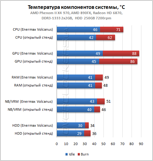 Результаты тестирования Enermax Volcanus