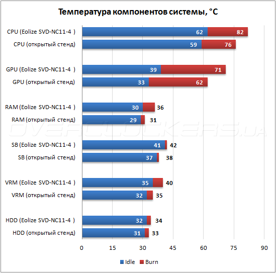 Тестирование Eolize SVD-NC11-4