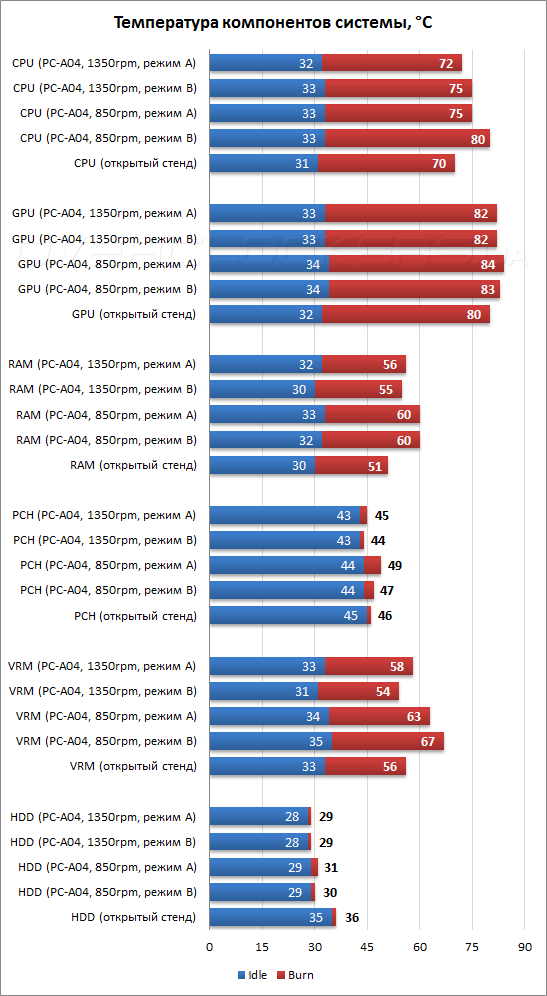 Тестирование Lian-Li PC-A04