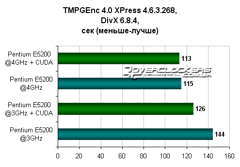 NVIDIA CUDA