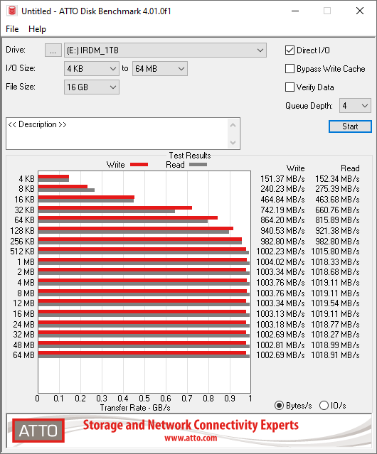 ASUS TUF Gaming A1