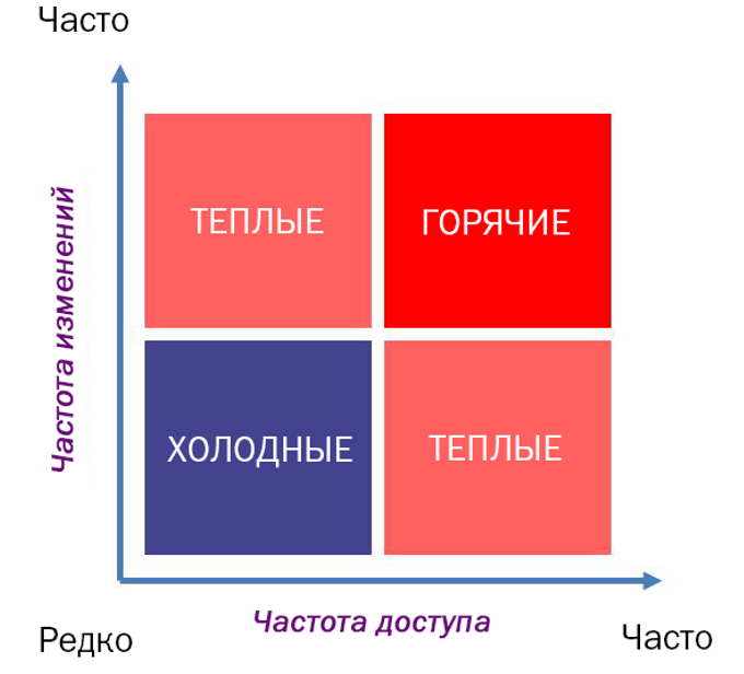 Longread об актуальных аспектах кэширования