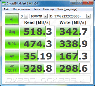 Crucial MX100 256GB (CT256MX100SSD1)