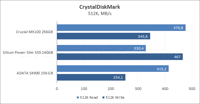 Crucial MX100 256GB (CT256MX100SSD1)