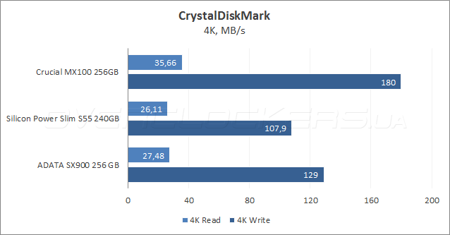 Crucial MX100 256GB (CT256MX100SSD1)