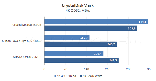 Crucial MX100 256GB (CT256MX100SSD1)