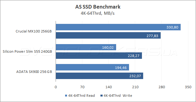 Crucial MX100 256GB (CT256MX100SSD1)