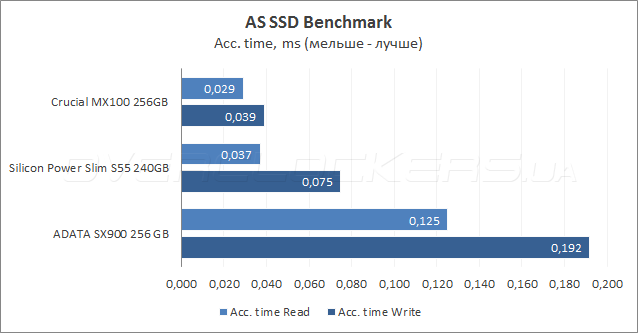 Crucial MX100 256GB (CT256MX100SSD1)