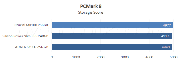 Crucial MX100 256GB (CT256MX100SSD1)