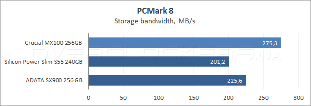 Crucial MX100 256GB (CT256MX100SSD1)