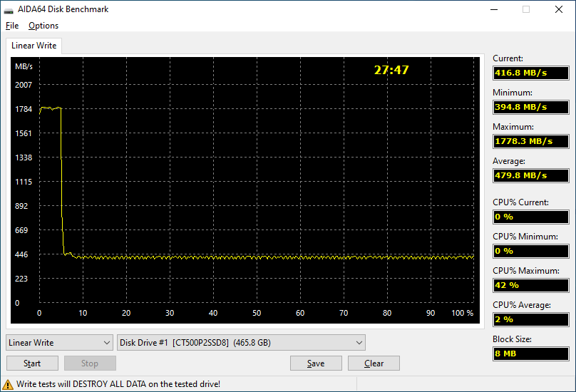 Crucial P2 500GB