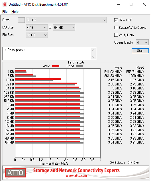 Crucial P2 500GB