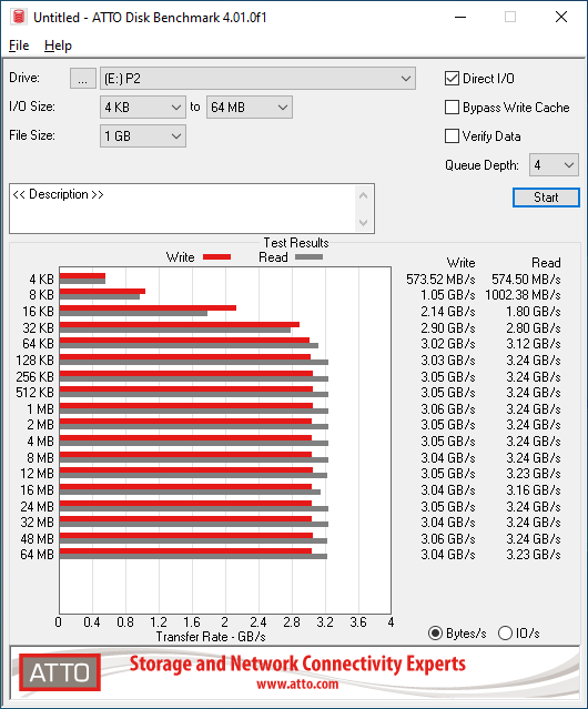 Crucial P2 500GB