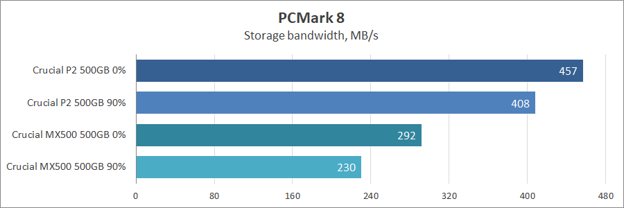 Crucial P2 500GB