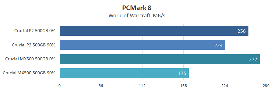 Crucial P2 500GB