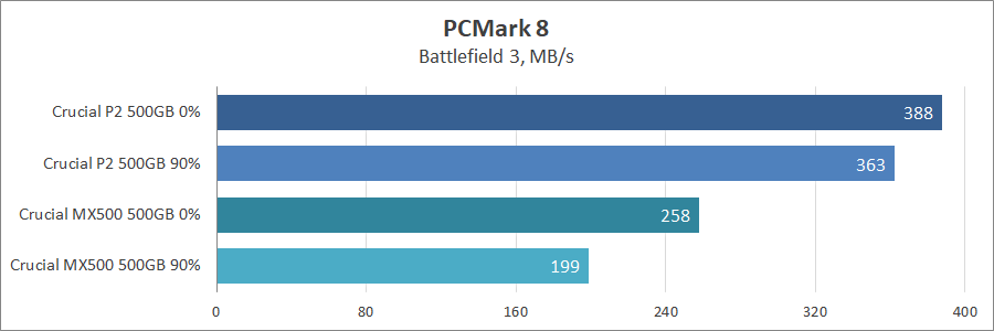 Crucial P2 500GB