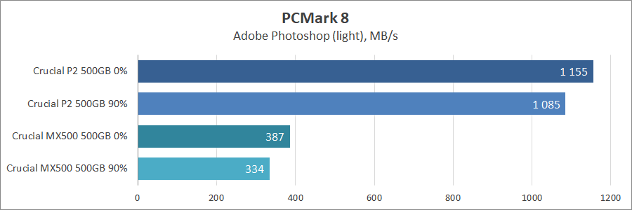 Crucial P2 500GB