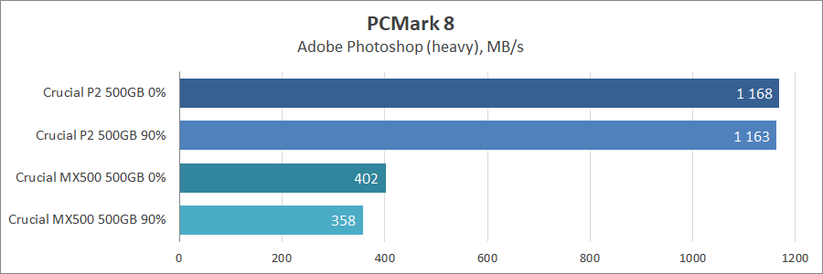 Crucial P2 500GB