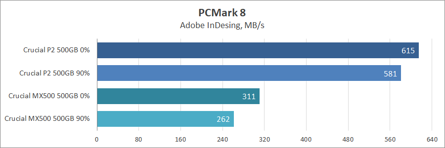 Crucial P2 500GB