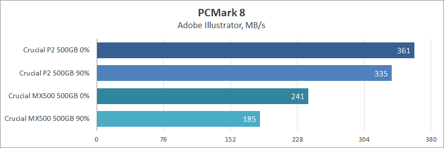 Crucial P2 500GB